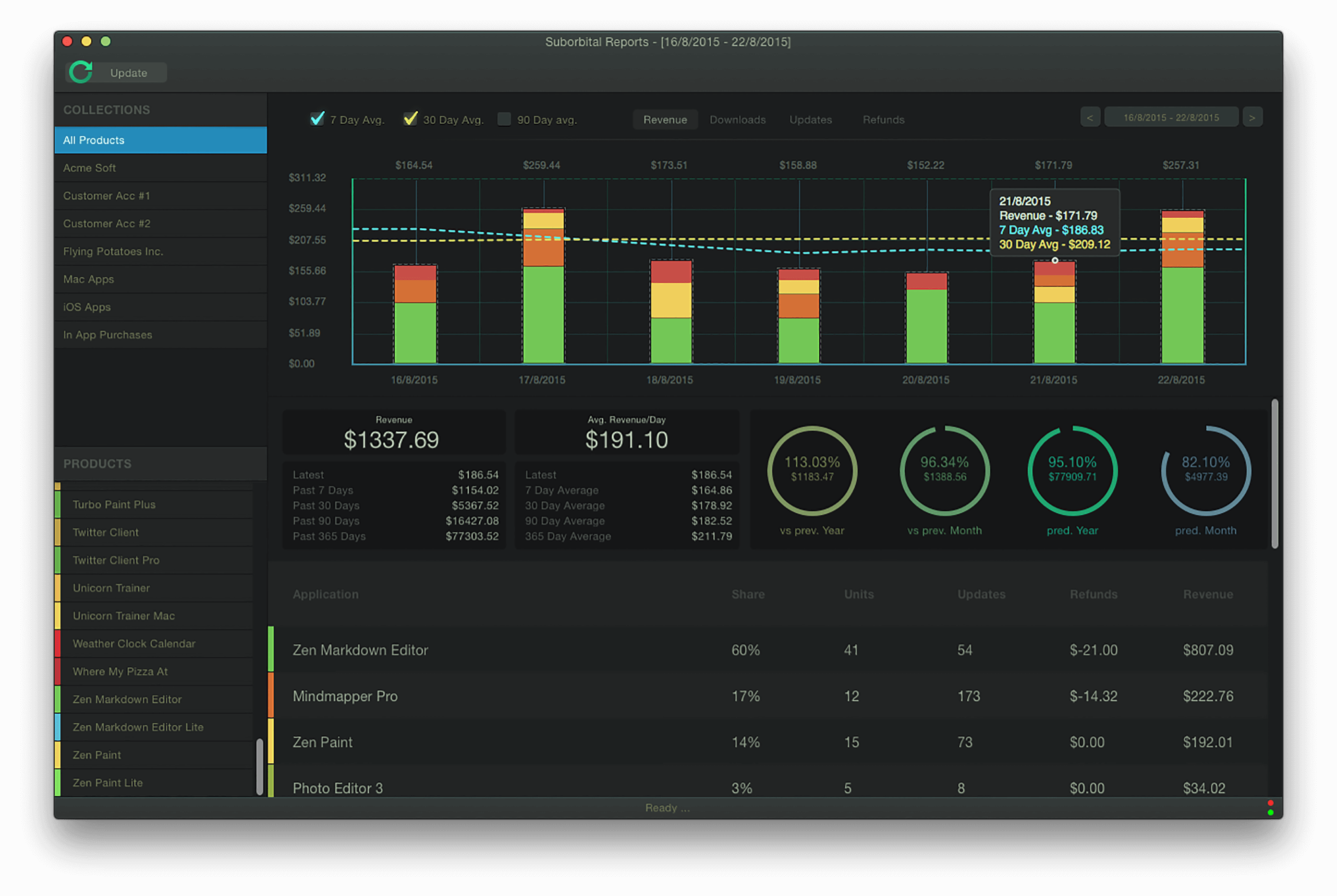 Suborbital Reports Keep Track Of Your App Store Sales